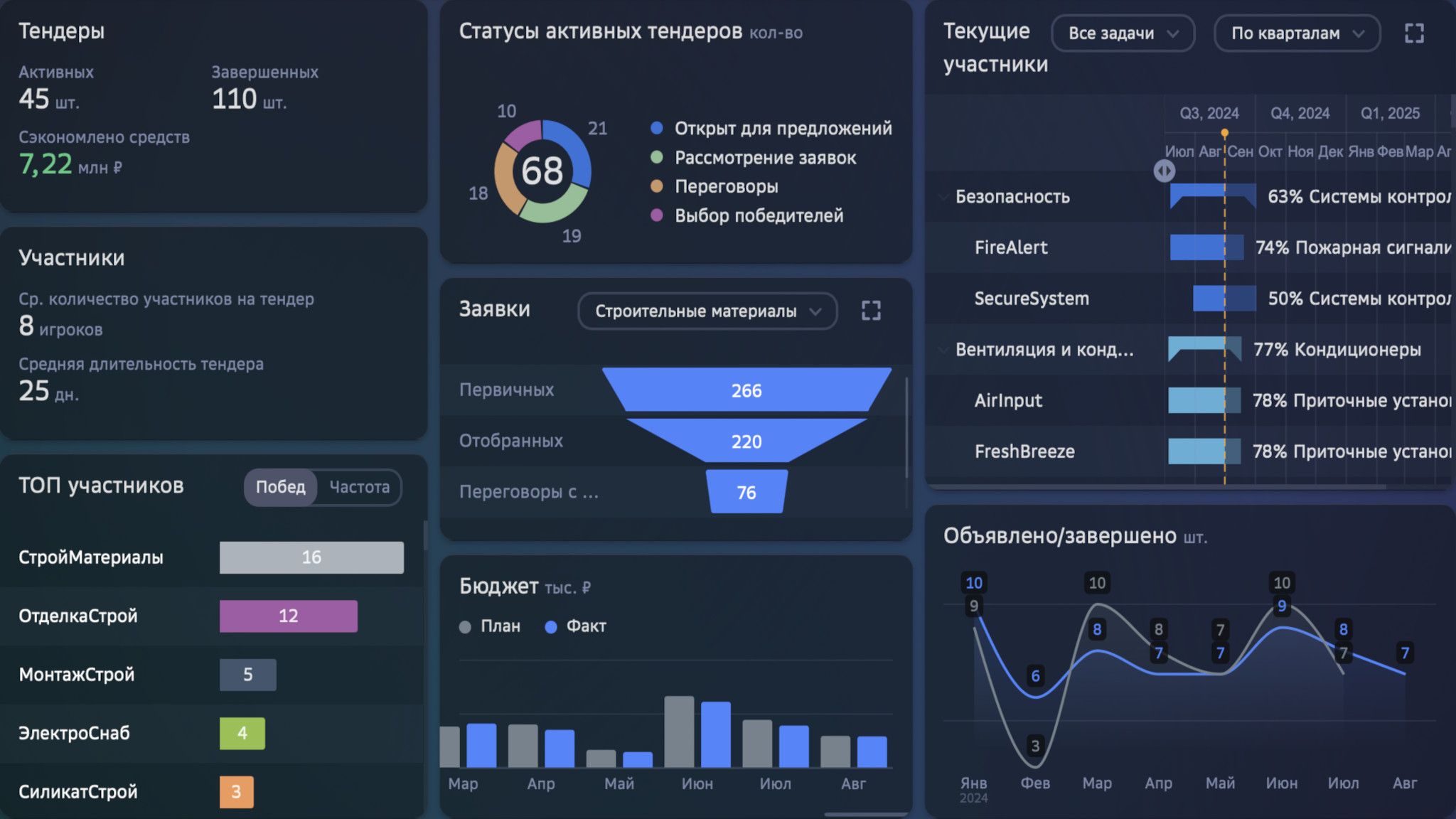 Интерфейс платформы Навигатор BI