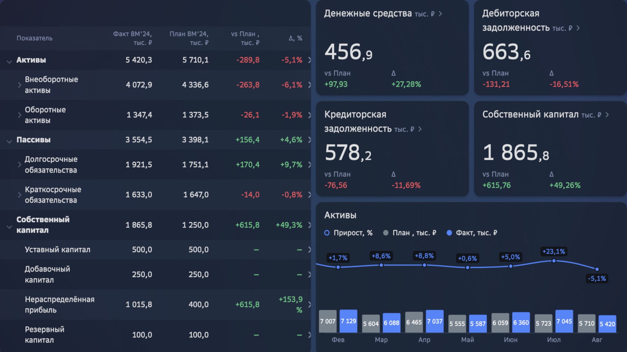 Интерфейс платформы Навигатор BI